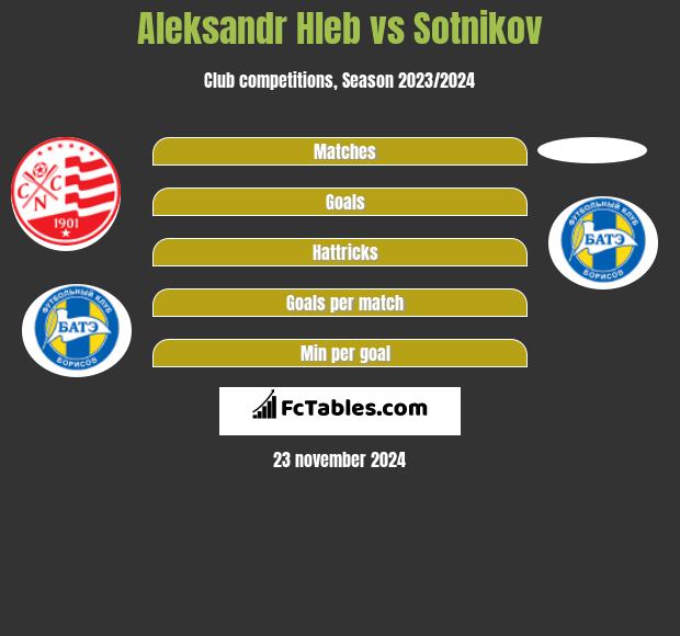 Alaksandr Hleb vs Sotnikov h2h player stats