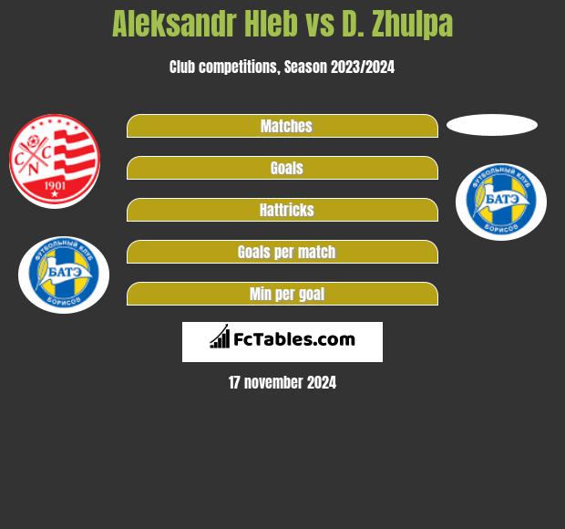 Alaksandr Hleb vs D. Zhulpa h2h player stats