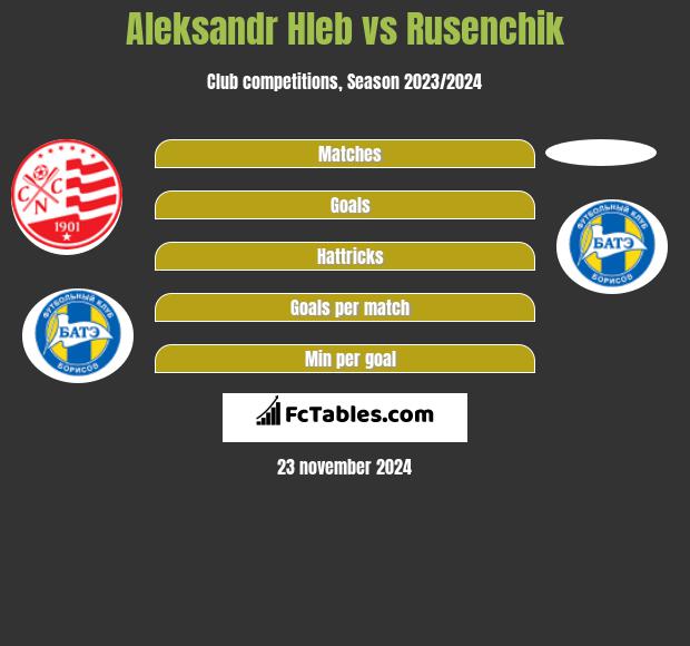 Alaksandr Hleb vs Rusenchik h2h player stats