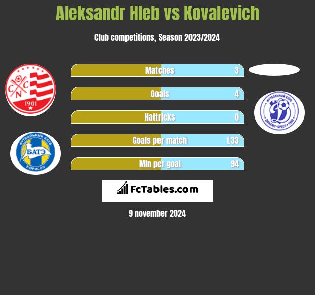 Aleksandr Hleb vs Kovalevich h2h player stats