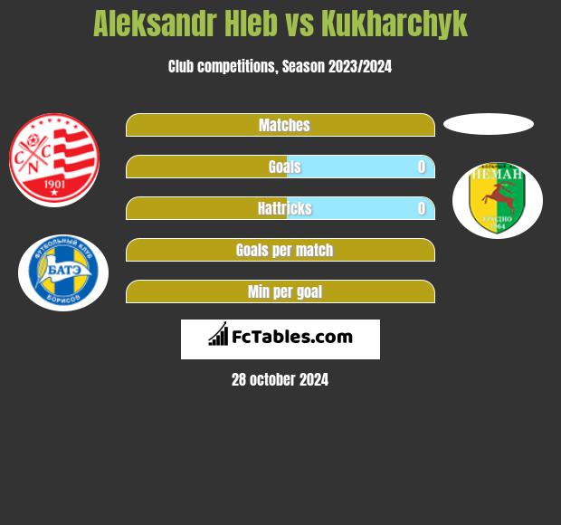 Aleksandr Hleb vs Kukharchyk h2h player stats