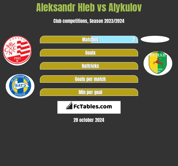 Aleksandr Hleb vs Alykulov h2h player stats