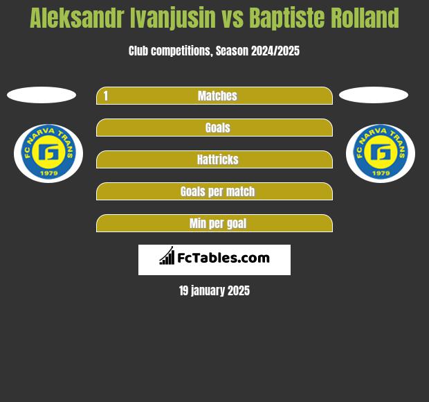 Aleksandr Ivanjusin vs Baptiste Rolland h2h player stats