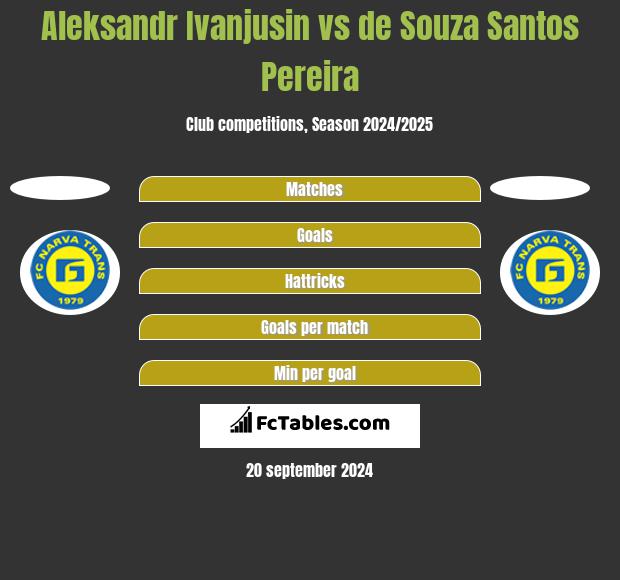 Aleksandr Ivanjusin vs de Souza Santos Pereira h2h player stats