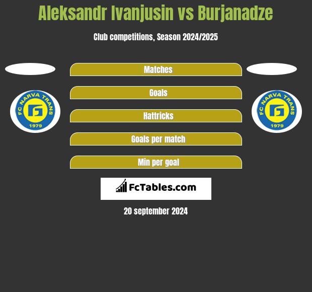 Aleksandr Ivanjusin vs Burjanadze h2h player stats