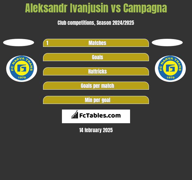 Aleksandr Ivanjusin vs Campagna h2h player stats