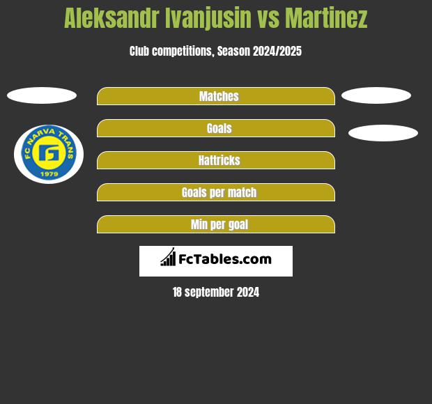 Aleksandr Ivanjusin vs Martinez h2h player stats