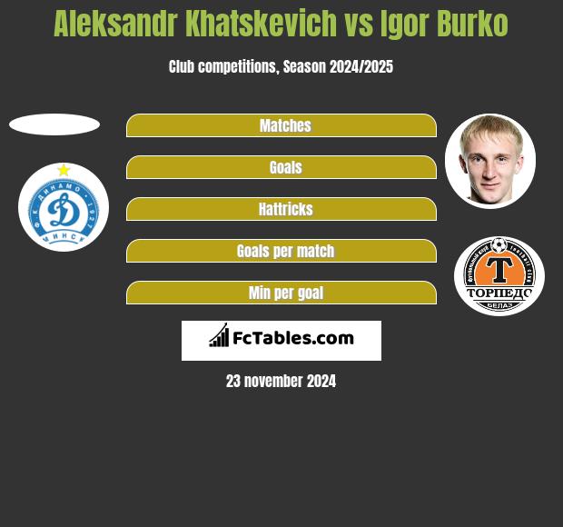 Aleksandr Khatskevich vs Igor Burko h2h player stats