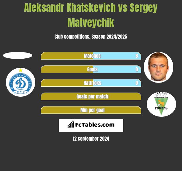 Aleksandr Khatskevich vs Sergey Matveychik h2h player stats