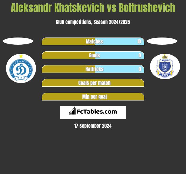 Aleksandr Khatskevich vs Boltrushevich h2h player stats