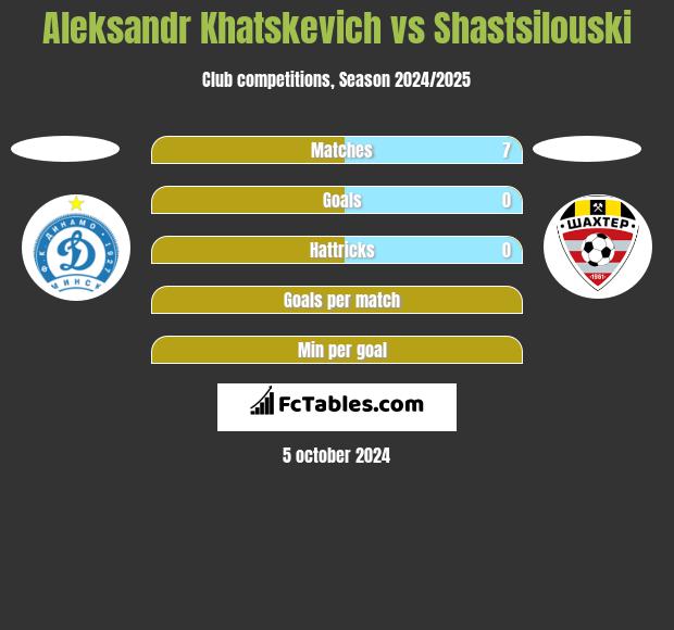 Aleksandr Khatskevich vs Shastsilouski h2h player stats