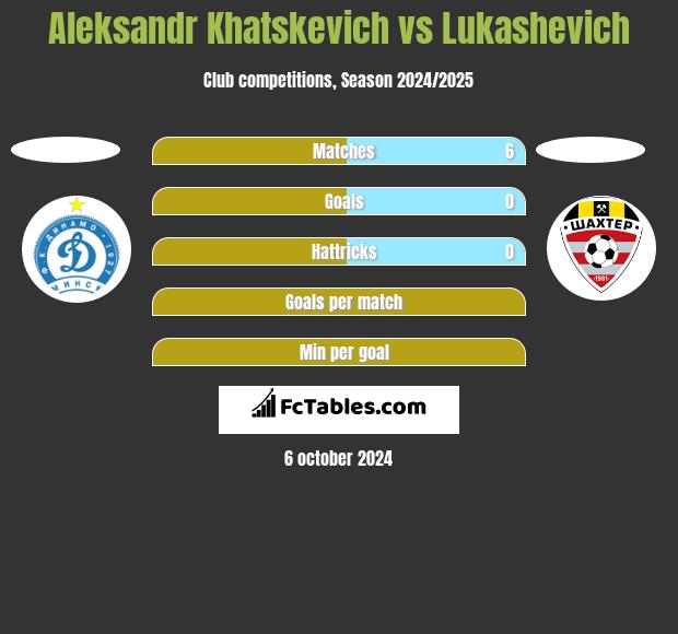 Aleksandr Khatskevich vs Lukashevich h2h player stats