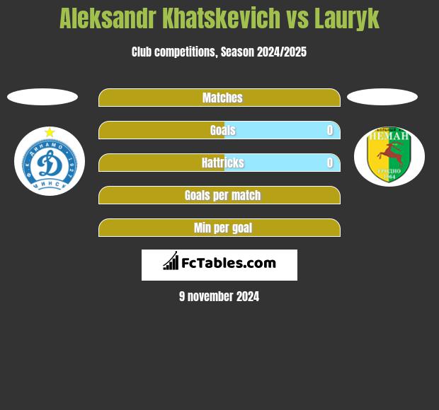 Aleksandr Khatskevich vs Lauryk h2h player stats