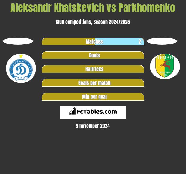 Aleksandr Khatskevich vs Parkhomenko h2h player stats