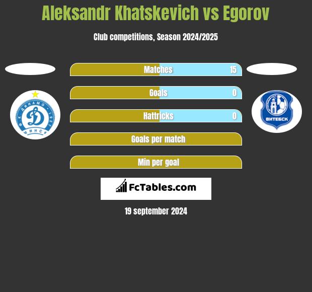 Aleksandr Khatskevich vs Egorov h2h player stats