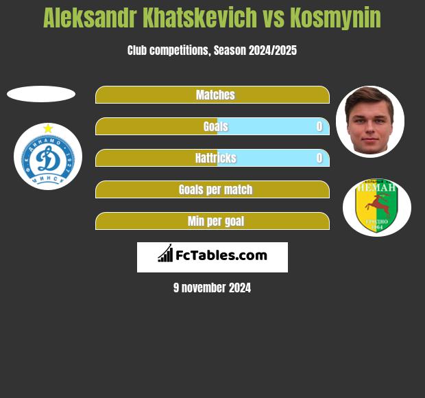 Aleksandr Khatskevich vs Kosmynin h2h player stats