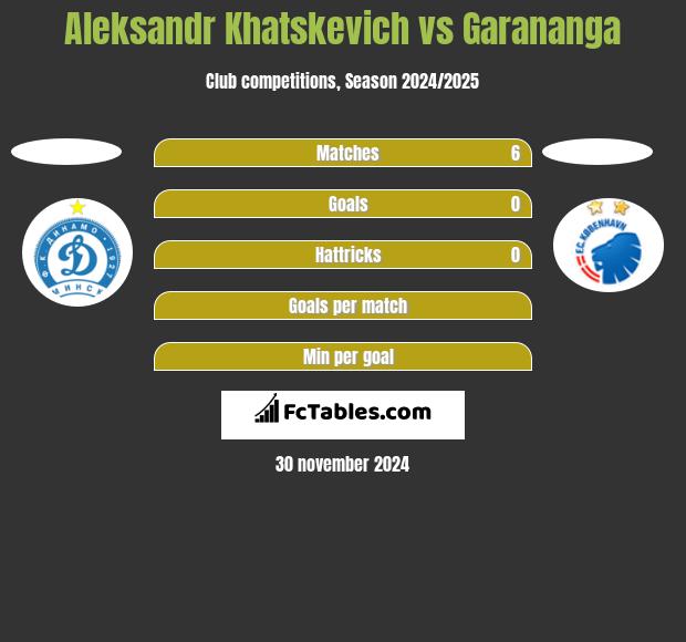 Aleksandr Khatskevich vs Garananga h2h player stats