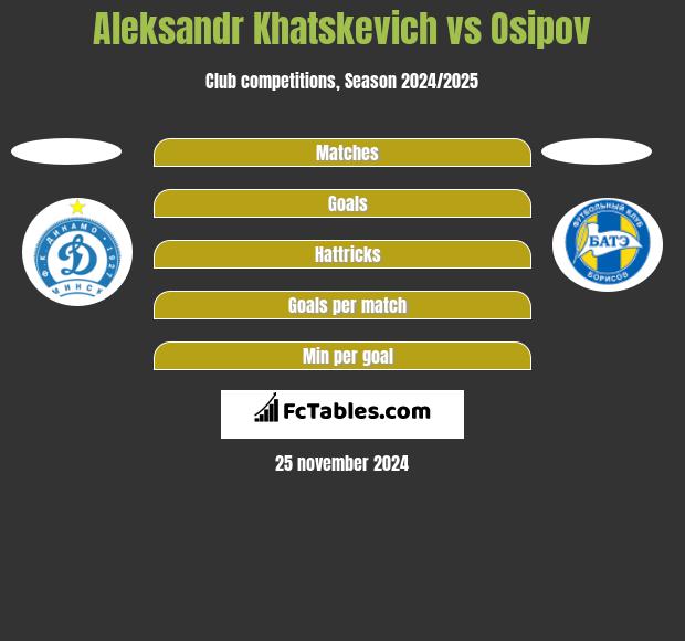 Aleksandr Khatskevich vs Osipov h2h player stats