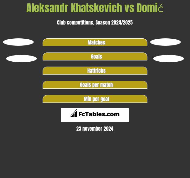 Aleksandr Khatskevich vs Domić h2h player stats