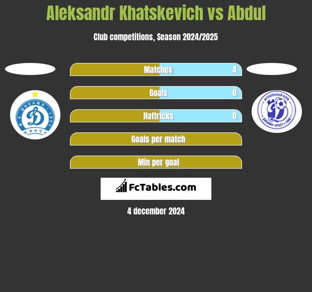 Aleksandr Khatskevich vs Abdul h2h player stats