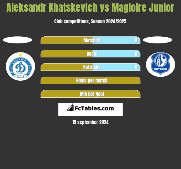 Aleksandr Khatskevich vs Magloire Junior h2h player stats