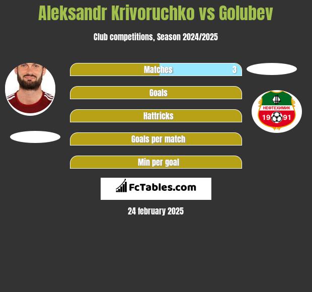 Aleksandr Krivoruchko vs Golubev h2h player stats