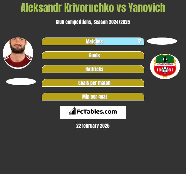 Aleksandr Krivoruchko vs Yanovich h2h player stats