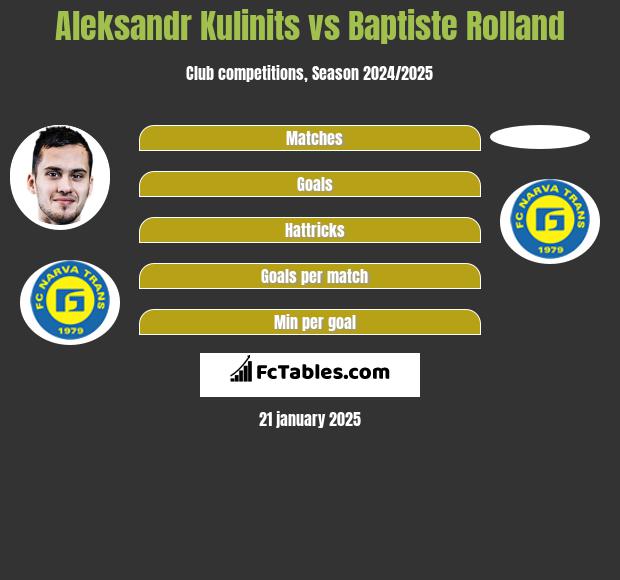 Aleksandr Kulinits vs Baptiste Rolland h2h player stats