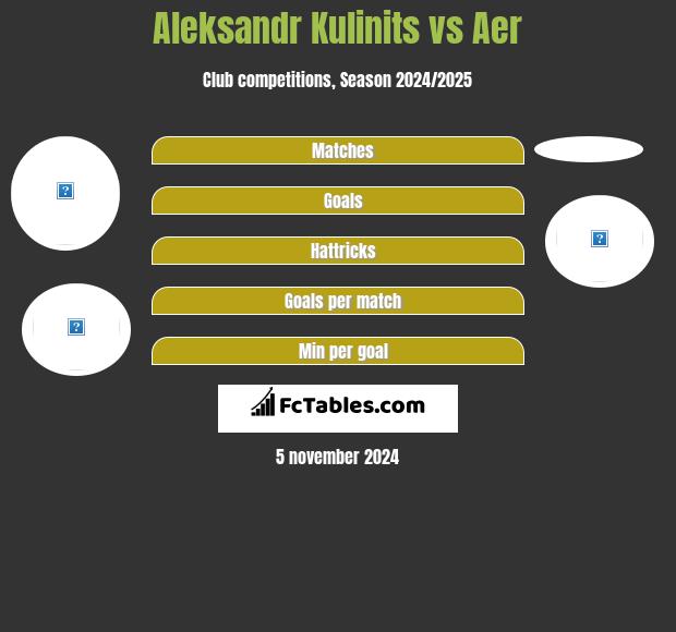 Aleksandr Kulinits vs Aer h2h player stats