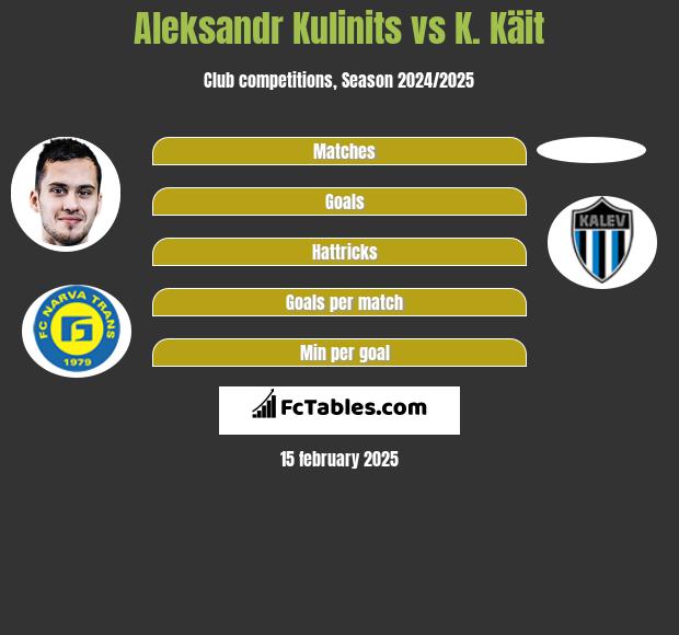 Aleksandr Kulinits vs K. Käit h2h player stats