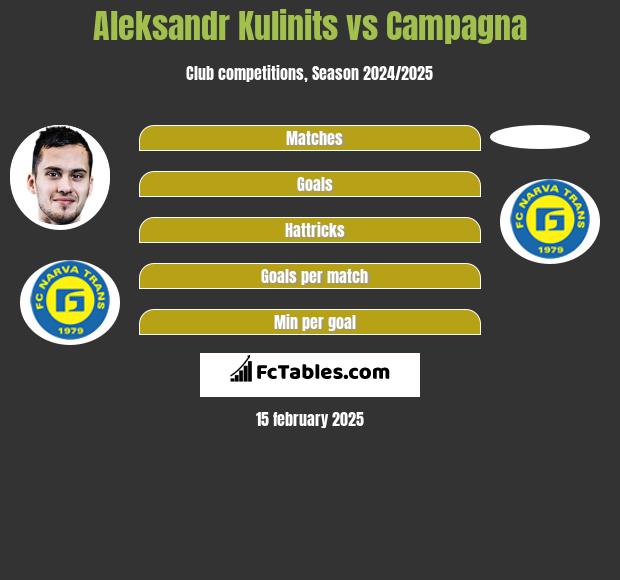 Aleksandr Kulinits vs Campagna h2h player stats