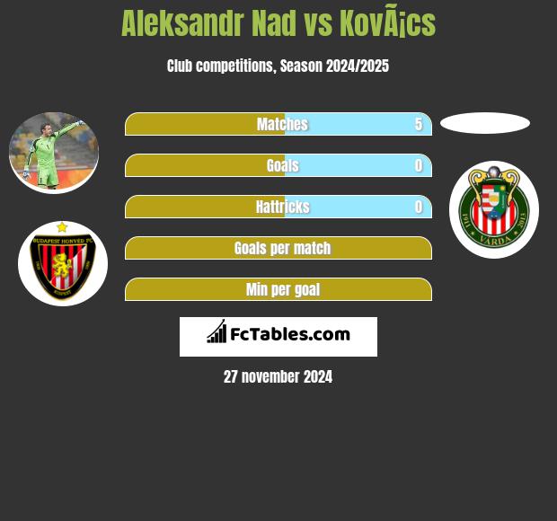 Aleksandr Nad vs KovÃ¡cs h2h player stats