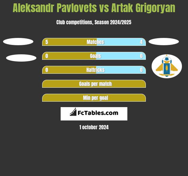 Aleksandr Pawlowec vs Artak Grigoryan h2h player stats