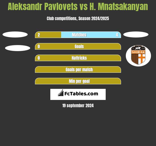 Aleksandr Pawlowec vs H. Mnatsakanyan h2h player stats