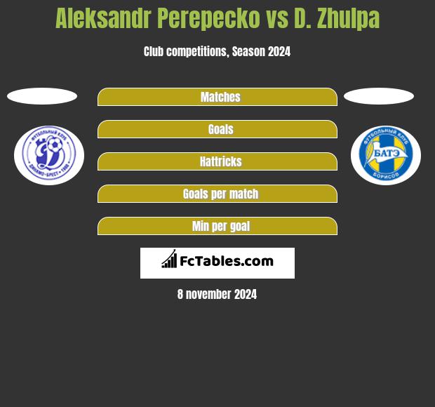 Aleksandr Perepecko vs D. Zhulpa h2h player stats