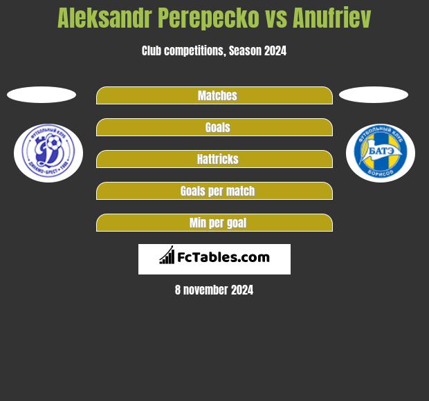 Aleksandr Perepecko vs Anufriev h2h player stats