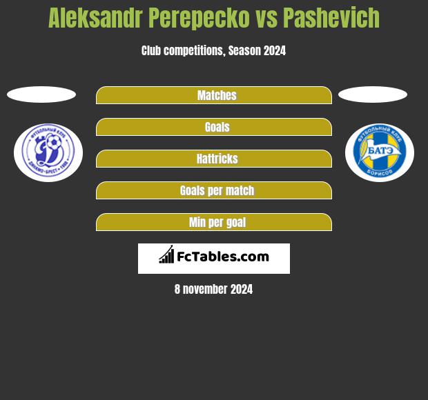 Aleksandr Perepecko vs Pashevich h2h player stats