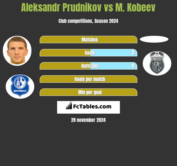 Aleksandr Prudnikov vs M. Kobeev h2h player stats