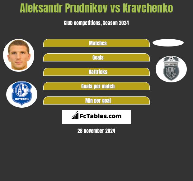 Aleksandr Prudnikov vs Kravchenko h2h player stats