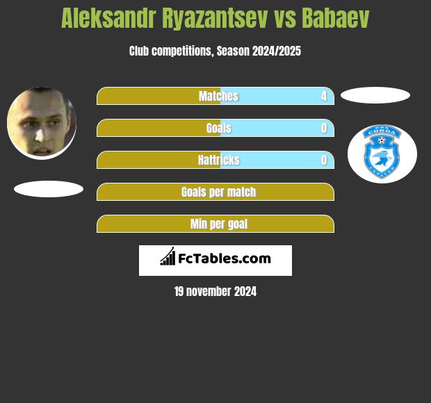 Aleksandr Ryazantsev vs Babaev h2h player stats