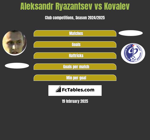 Aleksandr Ryazantsev vs Kovalev h2h player stats