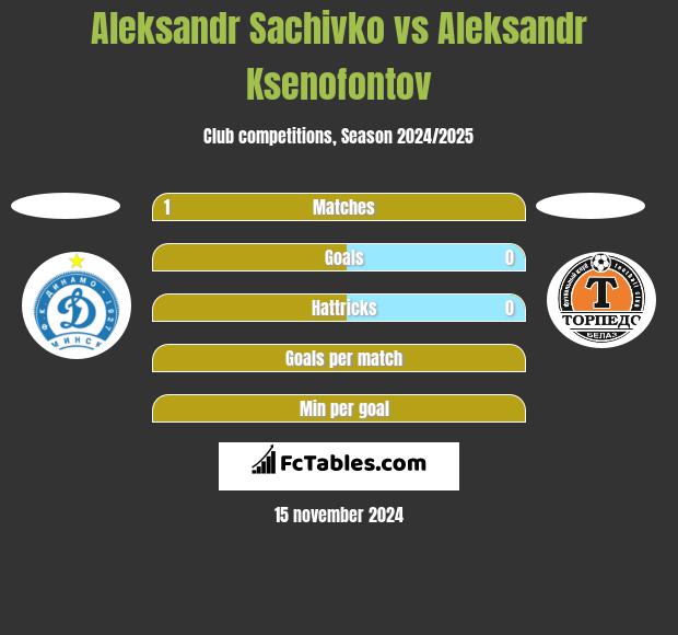 Aleksandr Sachivko vs Aleksandr Ksenofontov h2h player stats