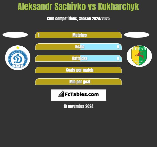 Aleksandr Sachivko vs Kukharchyk h2h player stats