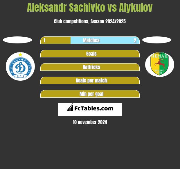 Aleksandr Sachivko vs Alykulov h2h player stats