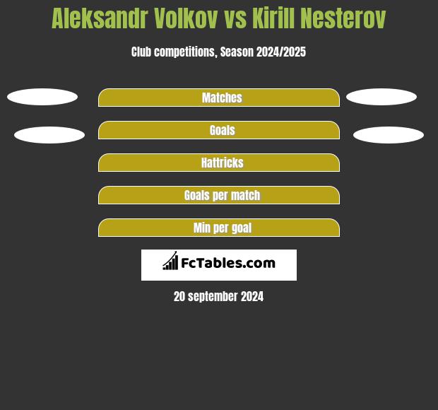 Aleksandr Volkov vs Kirill Nesterov h2h player stats