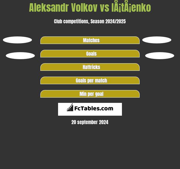 Aleksandr Volkov vs IÅ¡tÅ¡enko h2h player stats