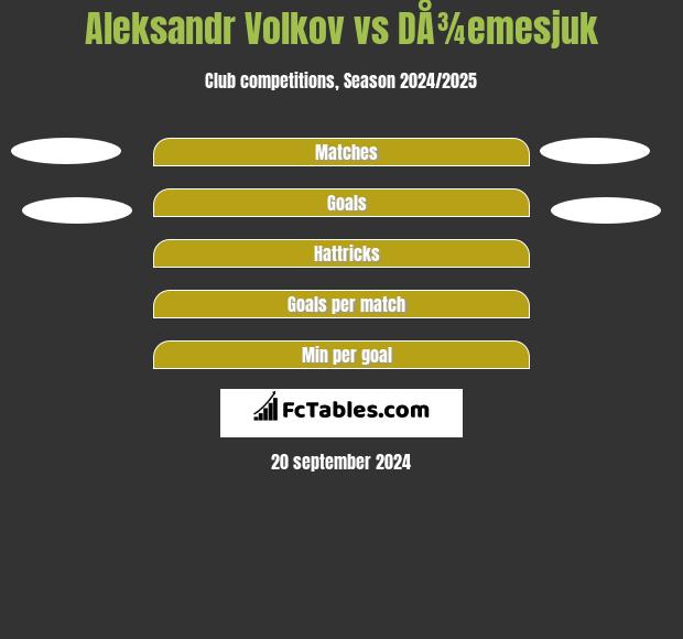 Aleksandr Volkov vs DÅ¾emesjuk h2h player stats