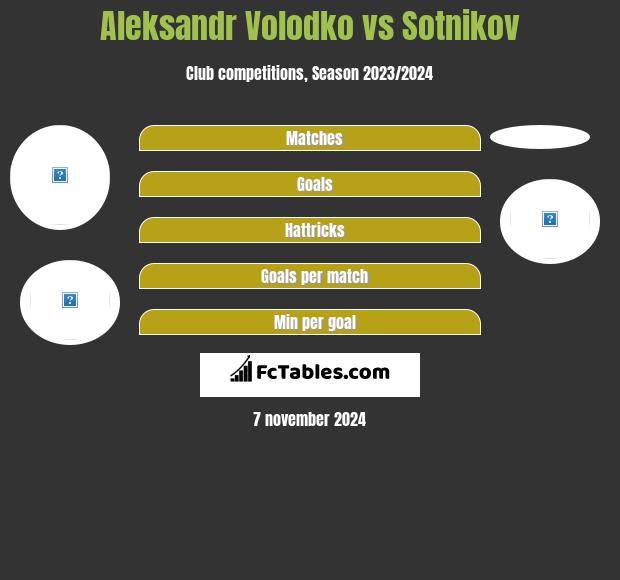 Aleksandr Volodko vs Sotnikov h2h player stats