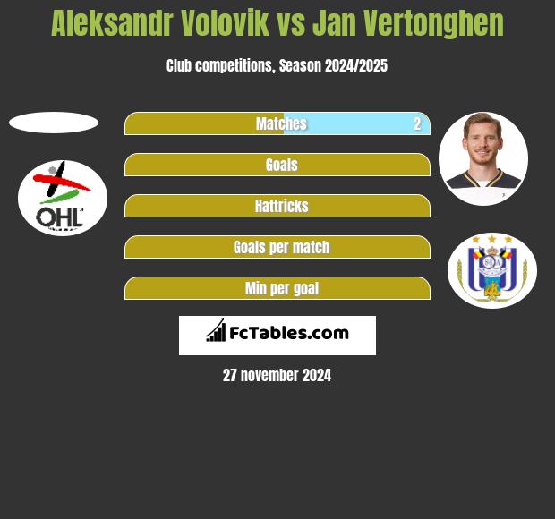 Aleksandr Volovik vs Jan Vertonghen h2h player stats