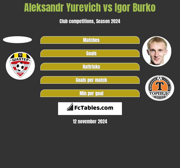 Aleksandr Yurevich vs Igor Burko h2h player stats